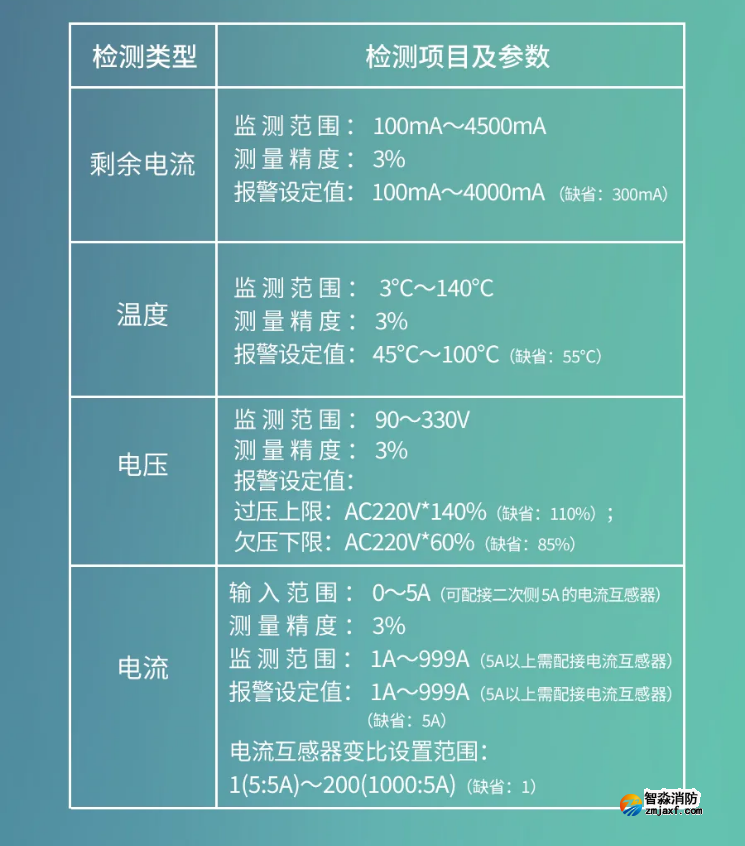 GST-SMT-FI1智能監控終端性能參數 GST-SMT-FI1智能監控終端性能參數