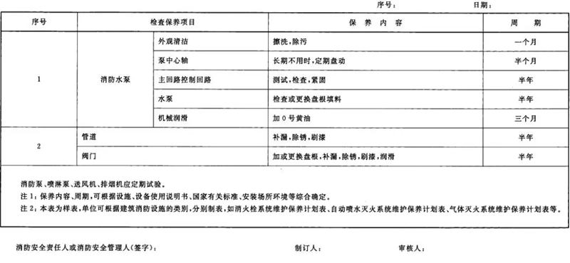 建筑消防設施維護保養計劃表