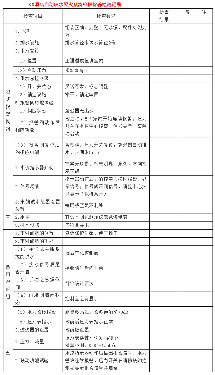自動噴水滅火系統(tǒng)維護(hù)保養(yǎng)檢測記錄