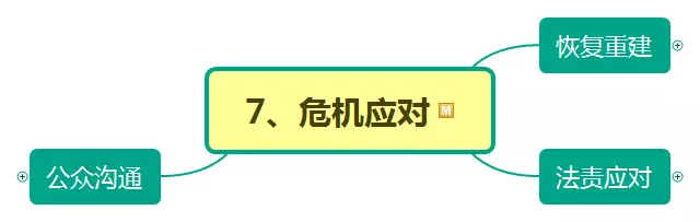 危機來了怎么辦？