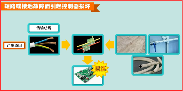 火災自動報警系統(tǒng)故障處理