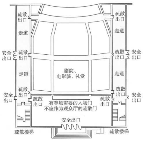 影劇院中由坐席分隔而成用于人員通行的過道