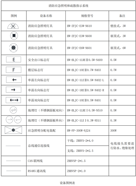 海灣消防應急照明和疏散指示系統應用設計樣例