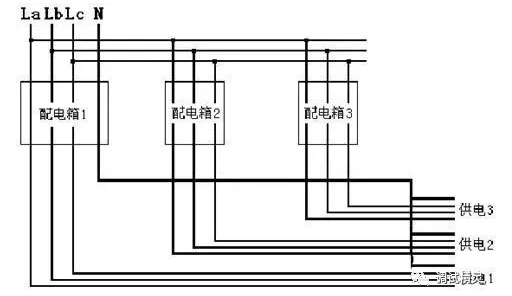 電氣火災(zāi)監(jiān)控探測器老是報(bào)警原因安裝選點(diǎn)錯誤