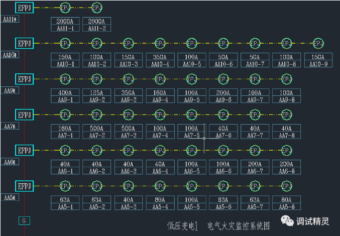 電氣火災(zāi)監(jiān)控探測器老是報(bào)警，該怎么解決？