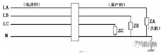 電氣火災(zāi)監(jiān)控探測器老是報(bào)警原因?qū)Φ亟^緣不良