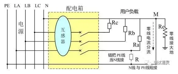 電氣火災(zāi)監(jiān)控探測器老是報(bào)警原因漏電
