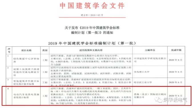 關于發布<2019年中國建筑學會標準編制計劃（第一批）>的通知